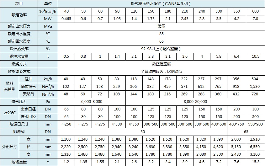 參數(shù)，臥式常壓鍋爐.jpeg
